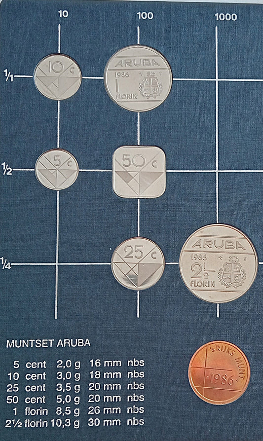 Aruba Zestaw menniczy 1986